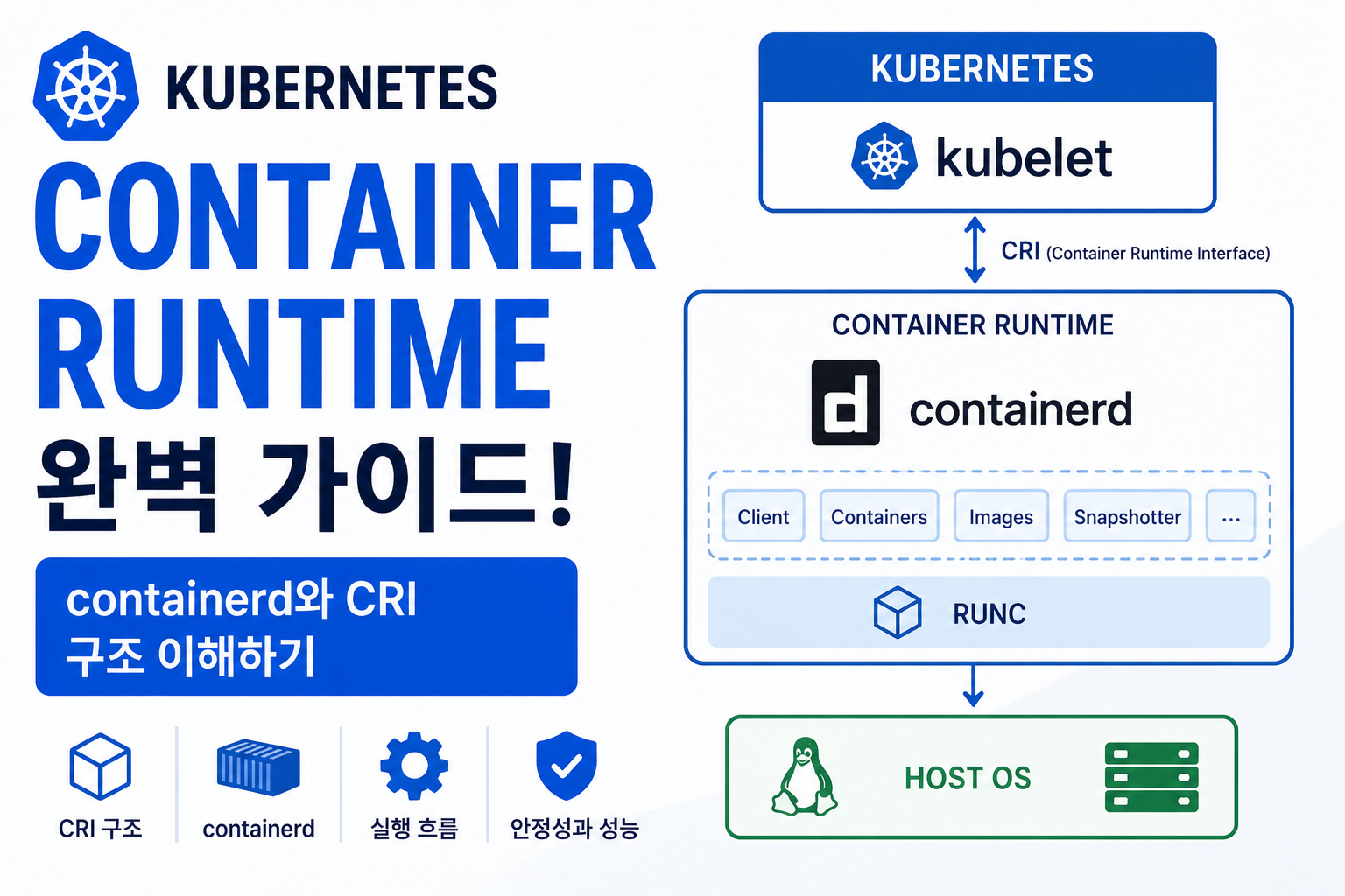 Container Runtime