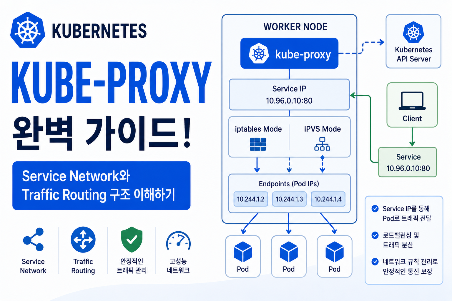 kube-proxy