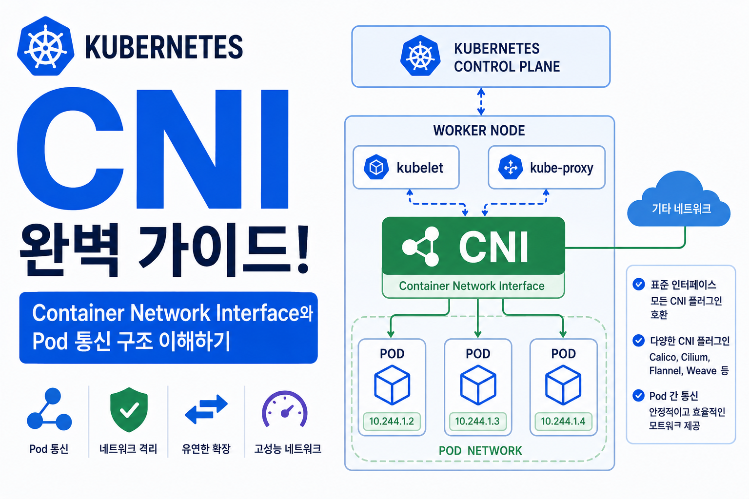 CNI