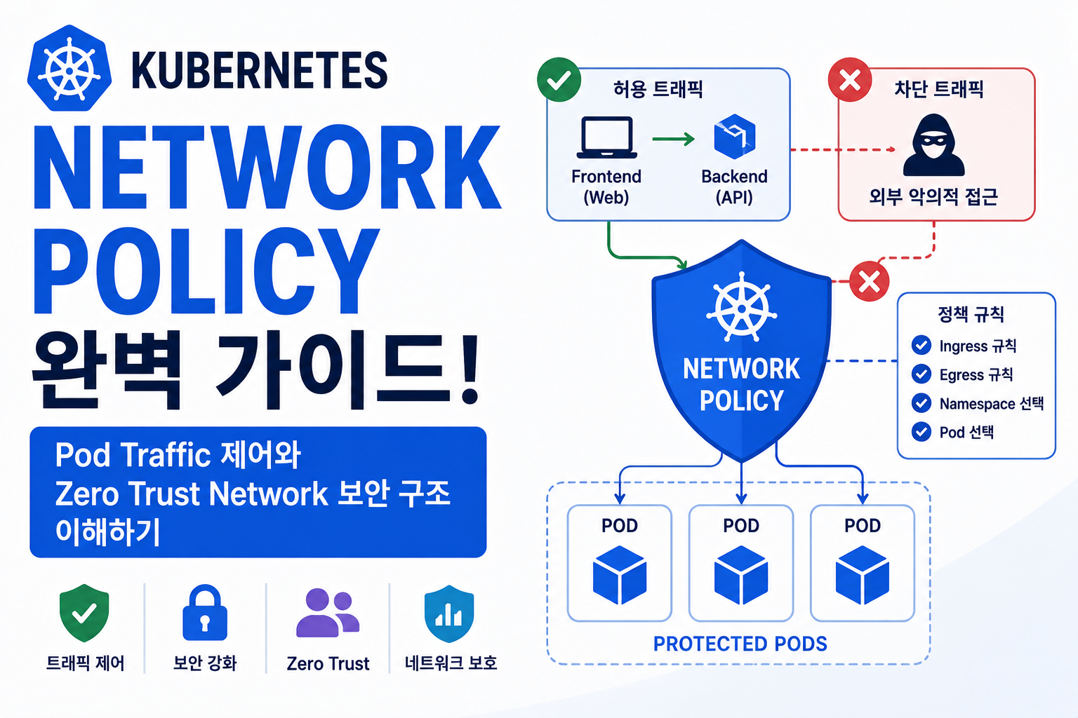 NetworkPolicy