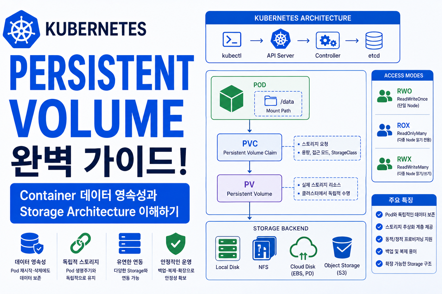 Persistent Volume