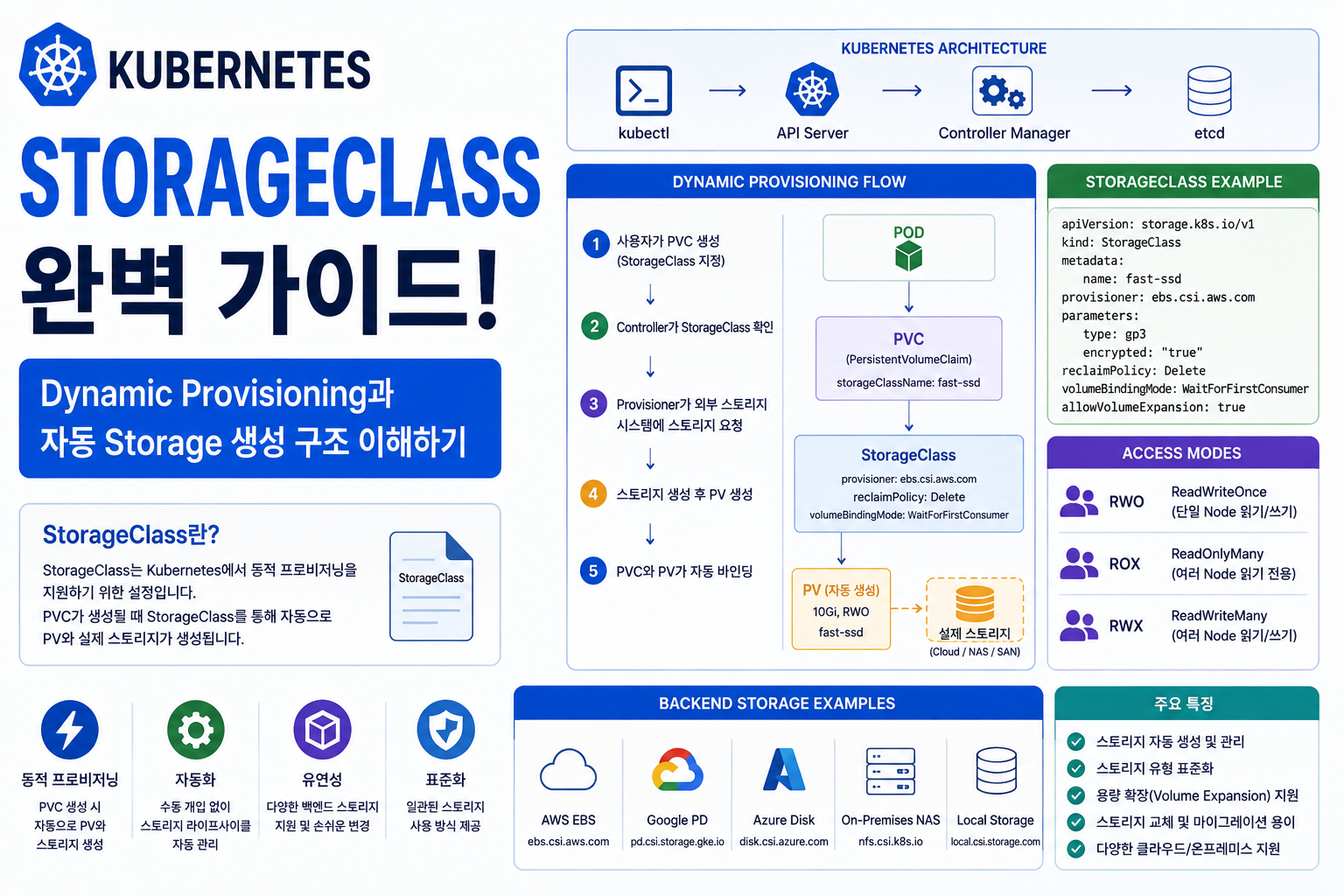 StorageClass