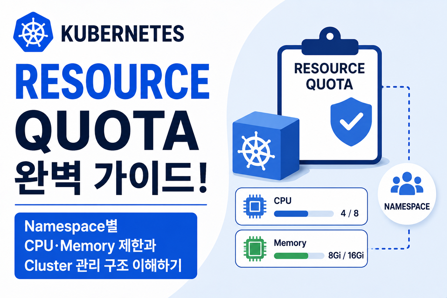 ResourceQuota
