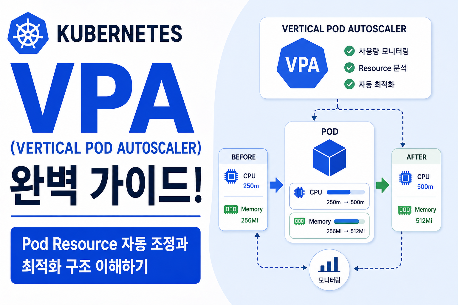 VPA