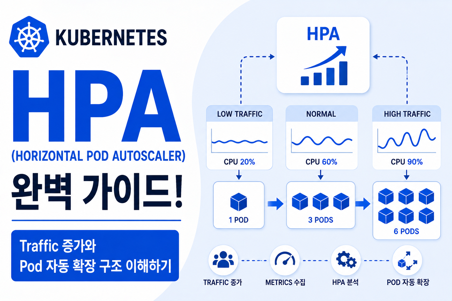 HPA