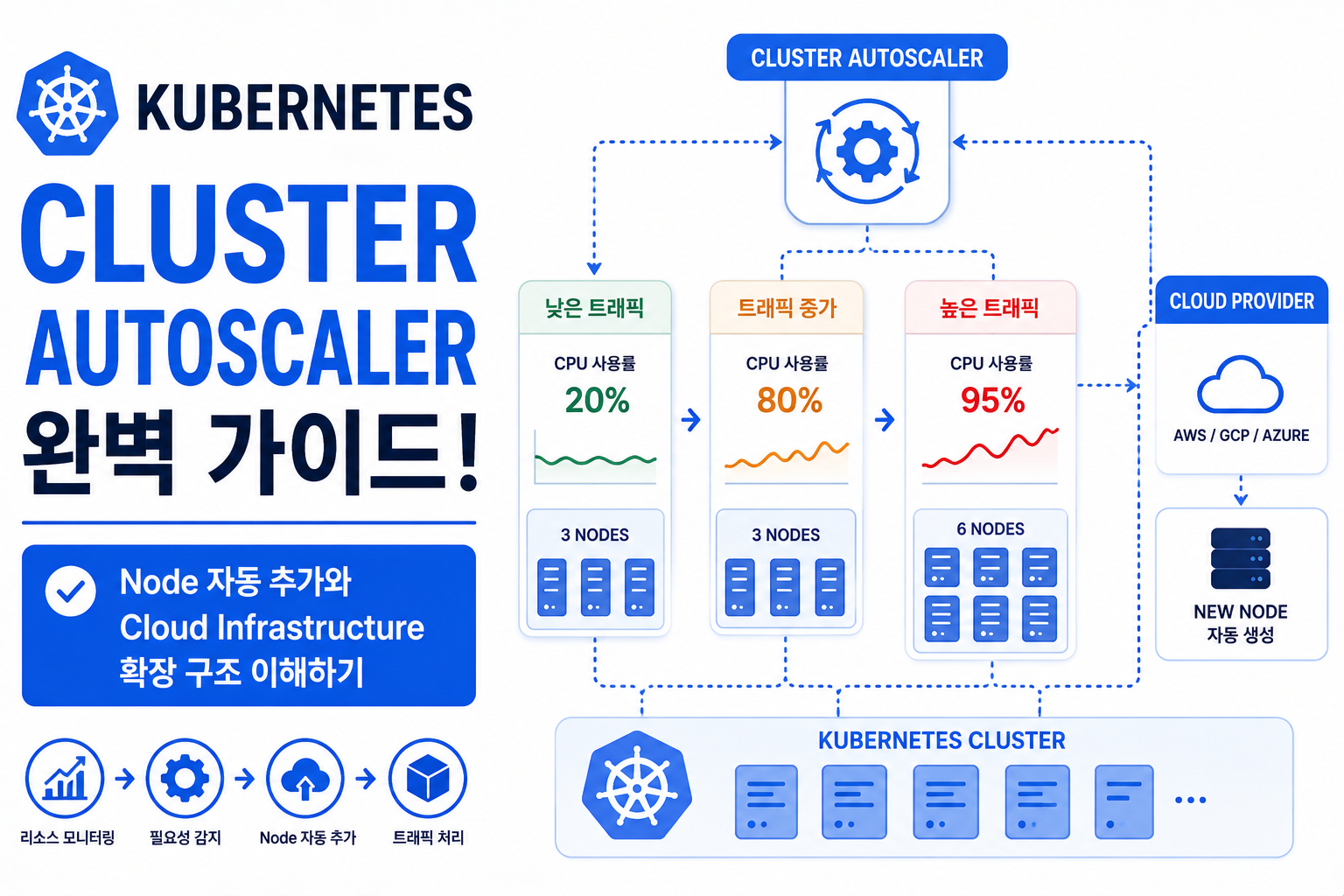 Cluster Autoscaler