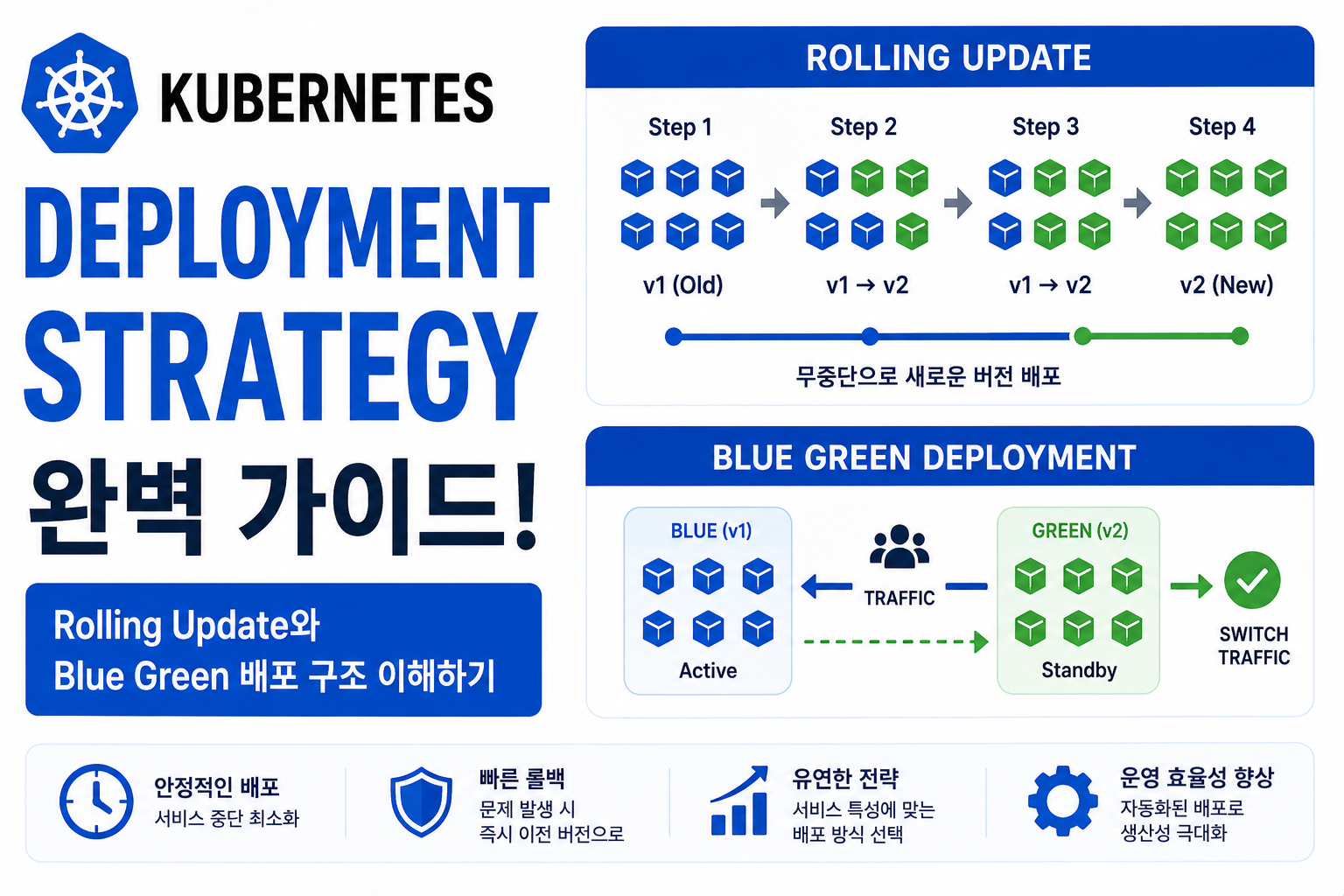 Deployment Strategy