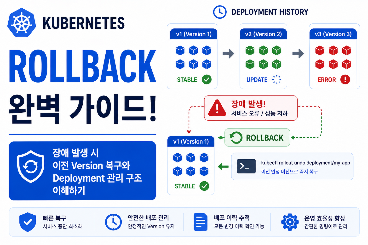 Rollback
