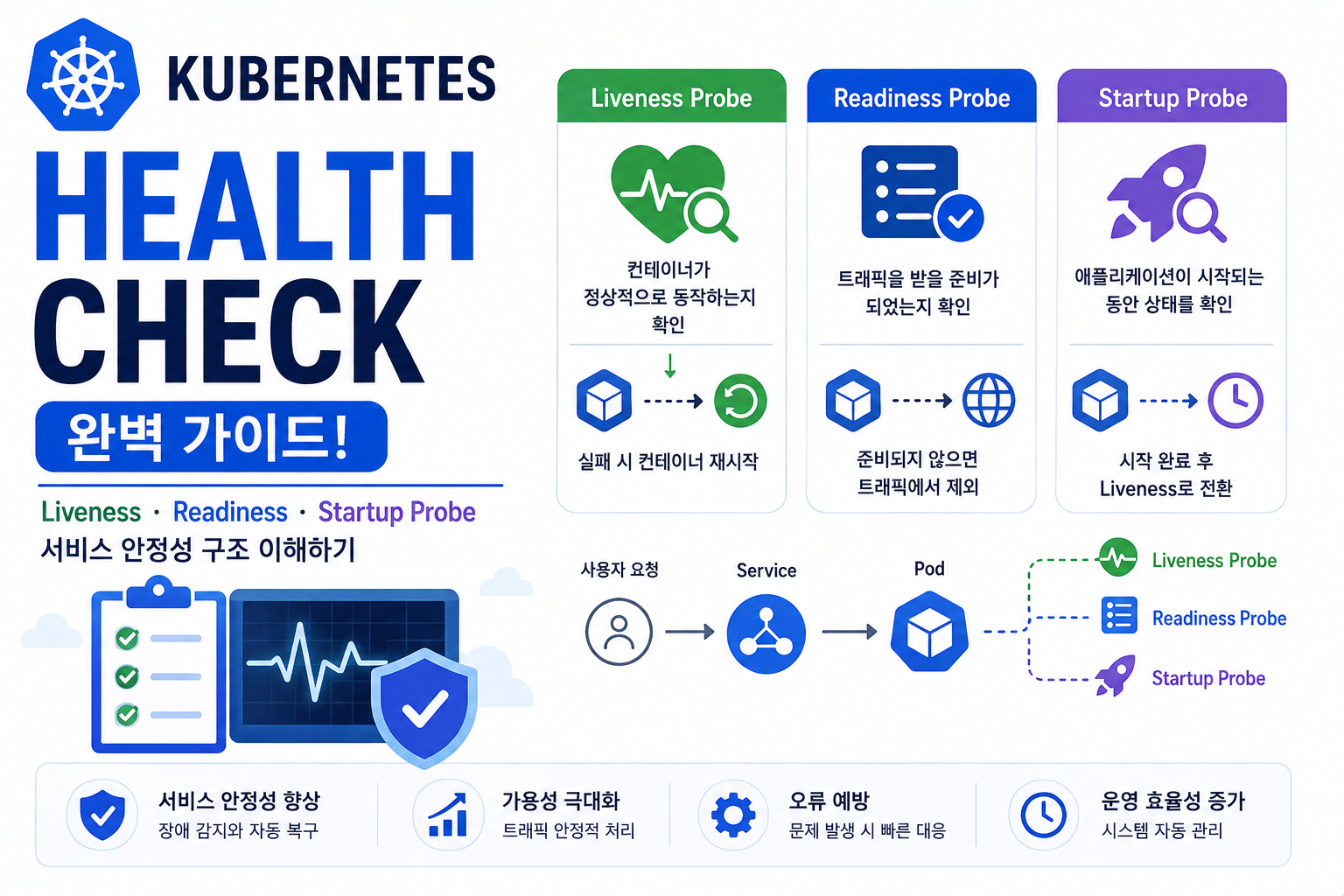 Health Check