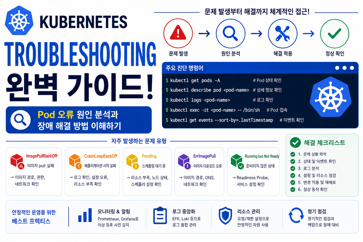 Troubleshooting