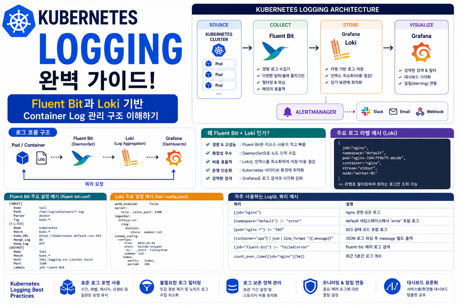 Logging