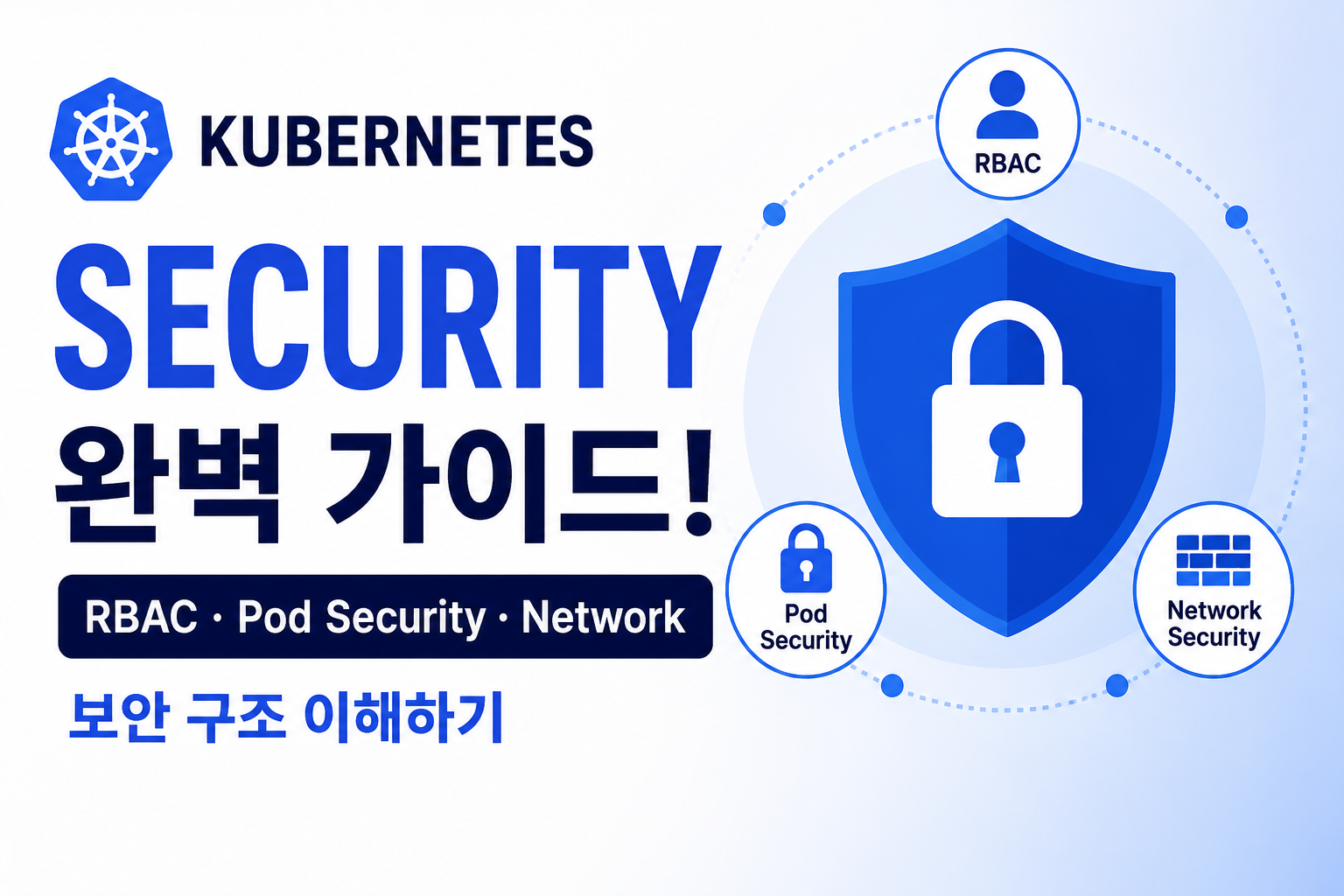 Kubernetes Security