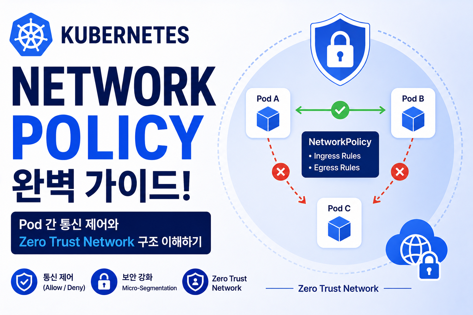 NetworkPolicy