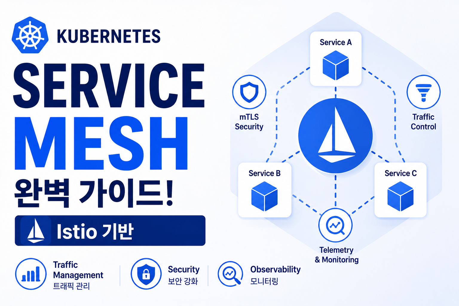 Service Mesh