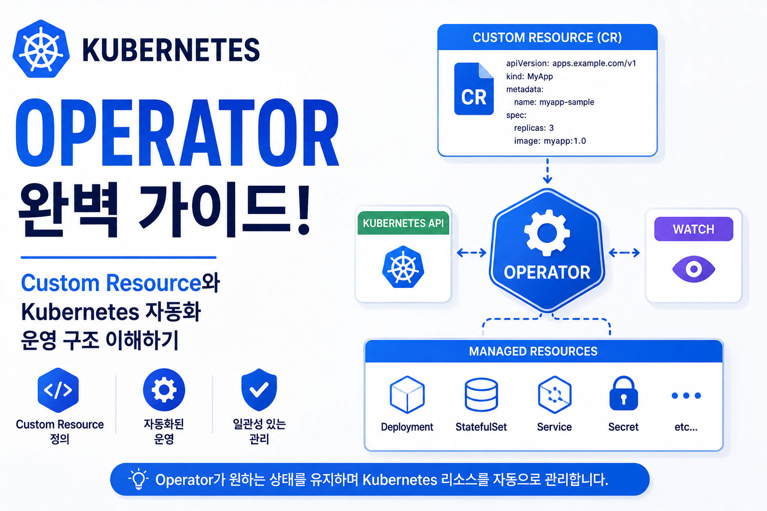 Kubernetes Operato