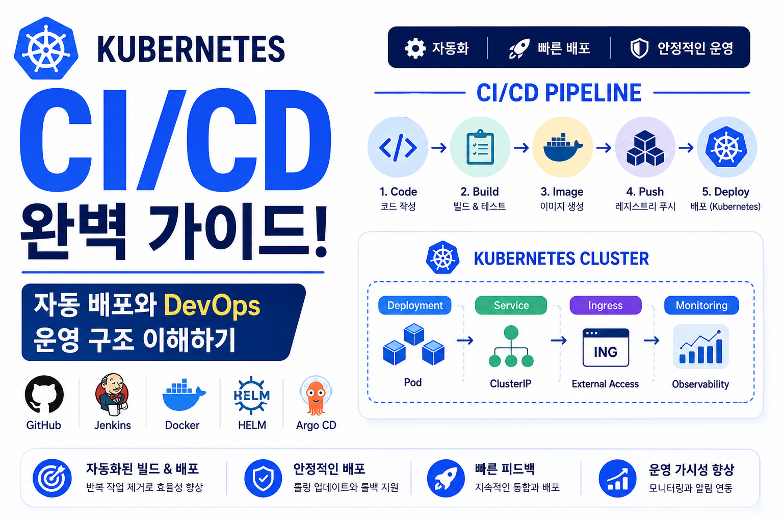 CI/CD