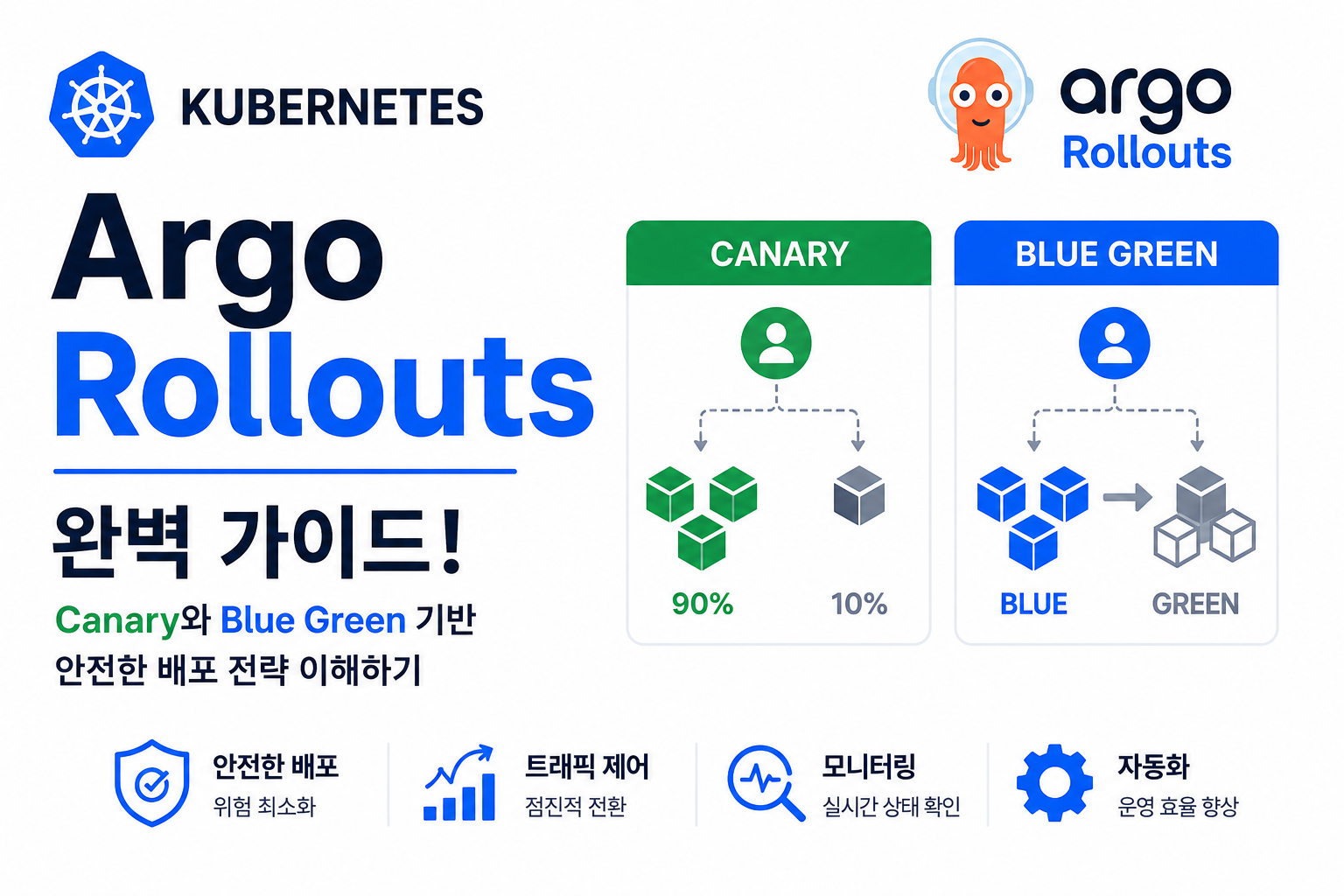 Argo Rollouts