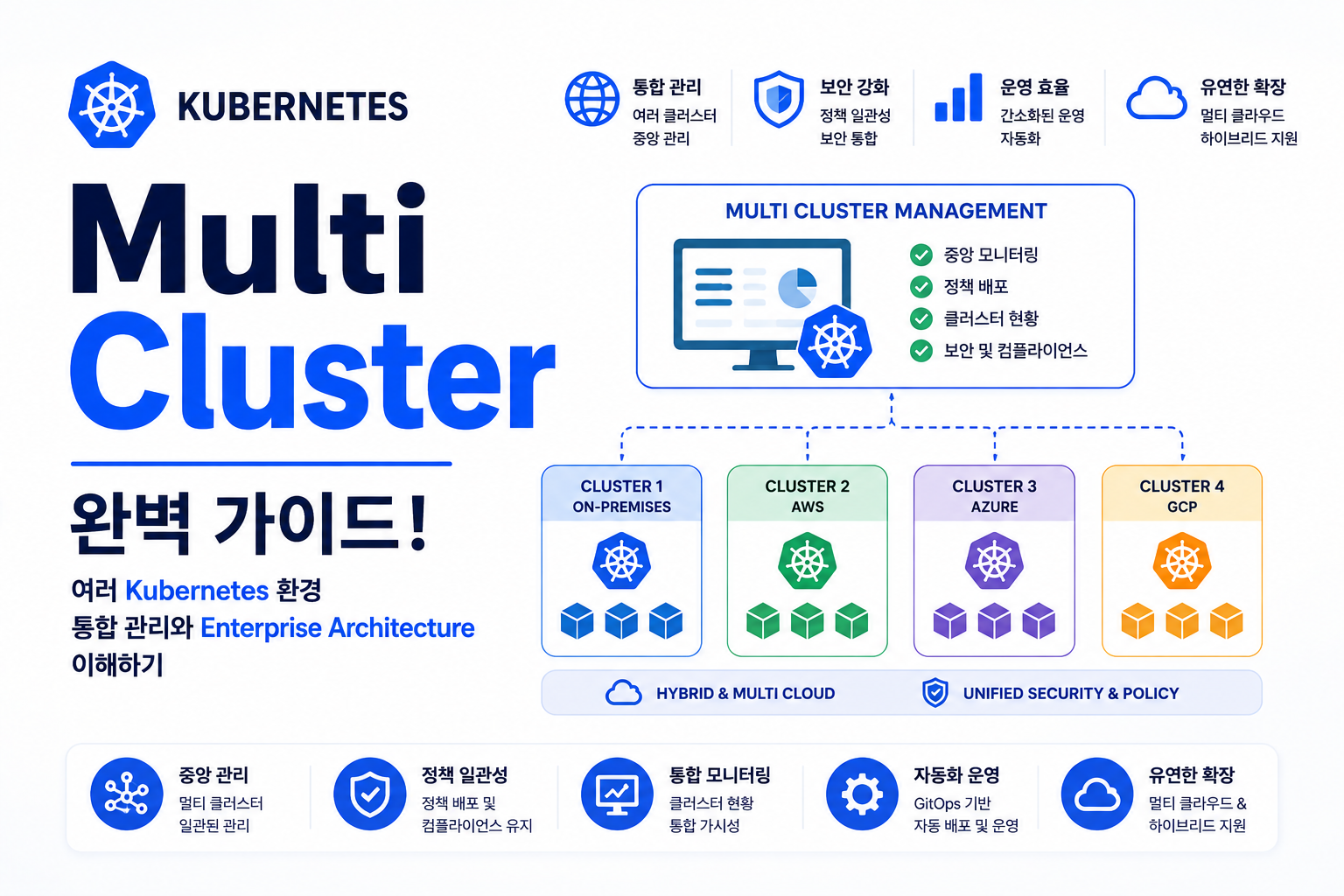 Multi Cluster