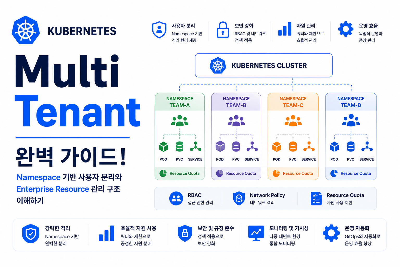 Multi Tenant