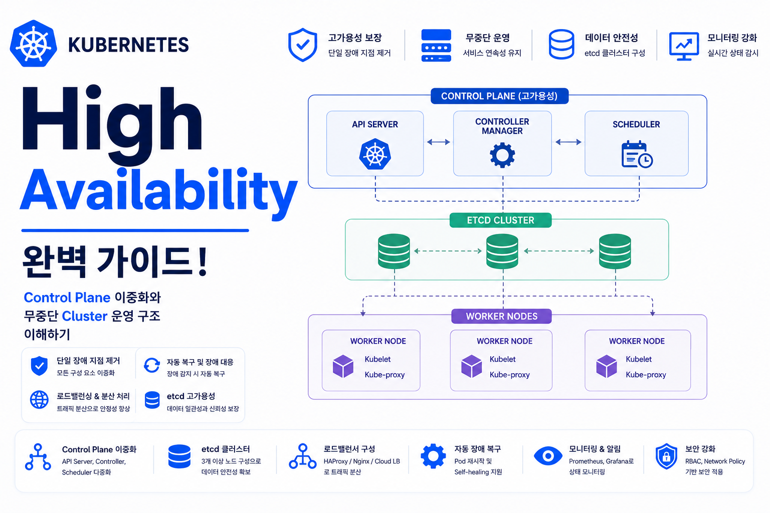 High Availability