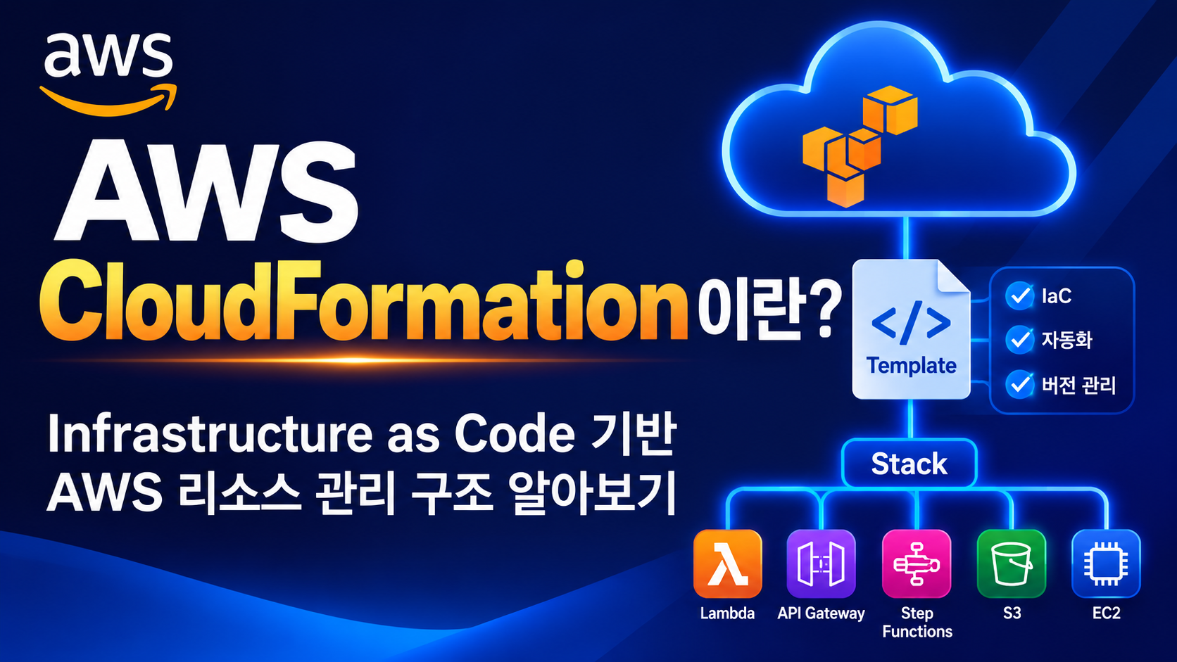 AWS CloudFormation