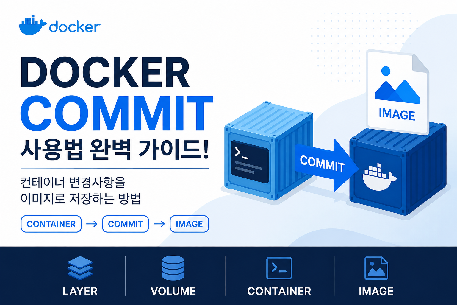 Docker Commit