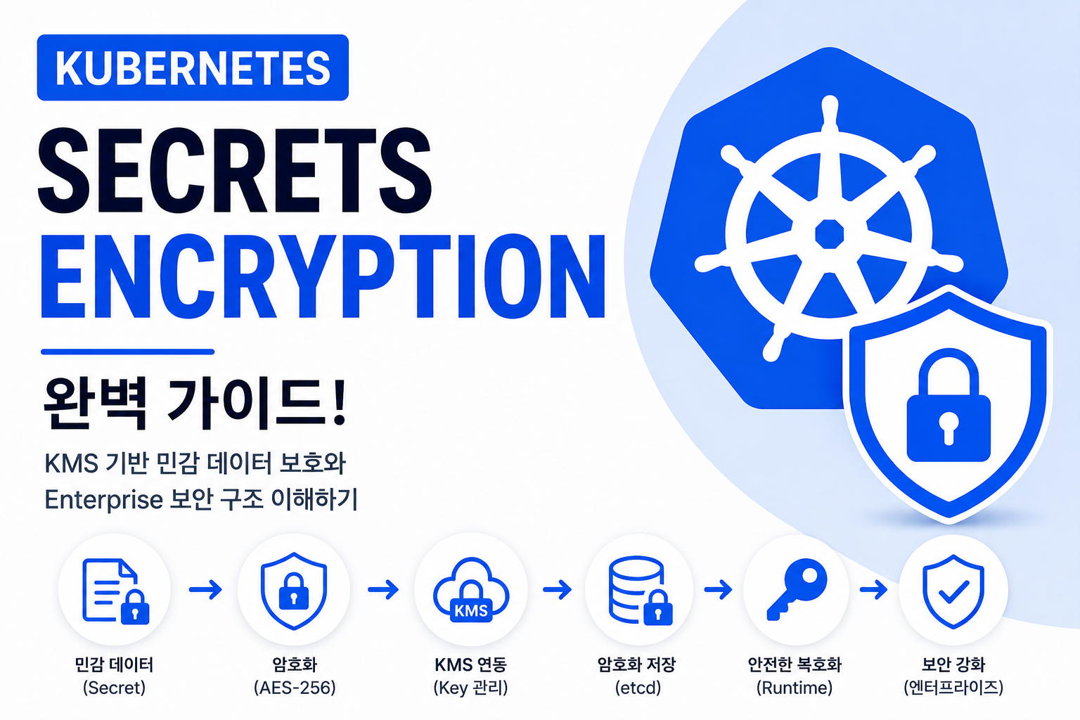 Secrets Encryption