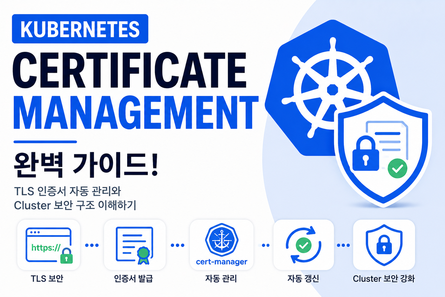 Certificate Management