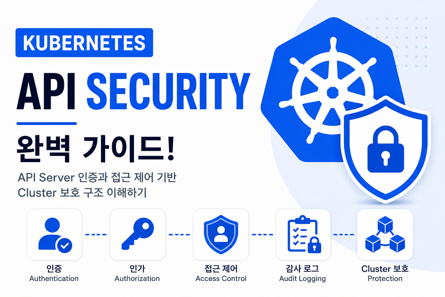 API Security