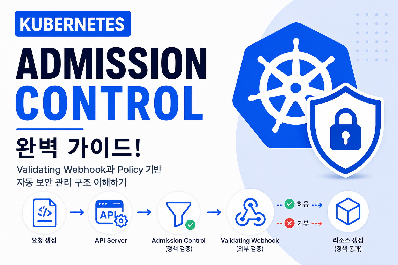 Validating Webhook