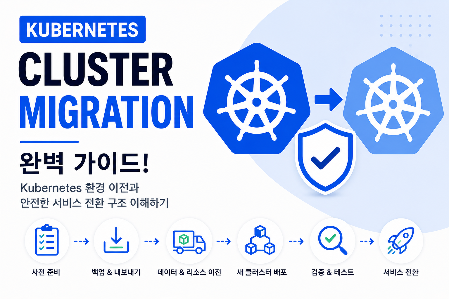 Cluster Migration