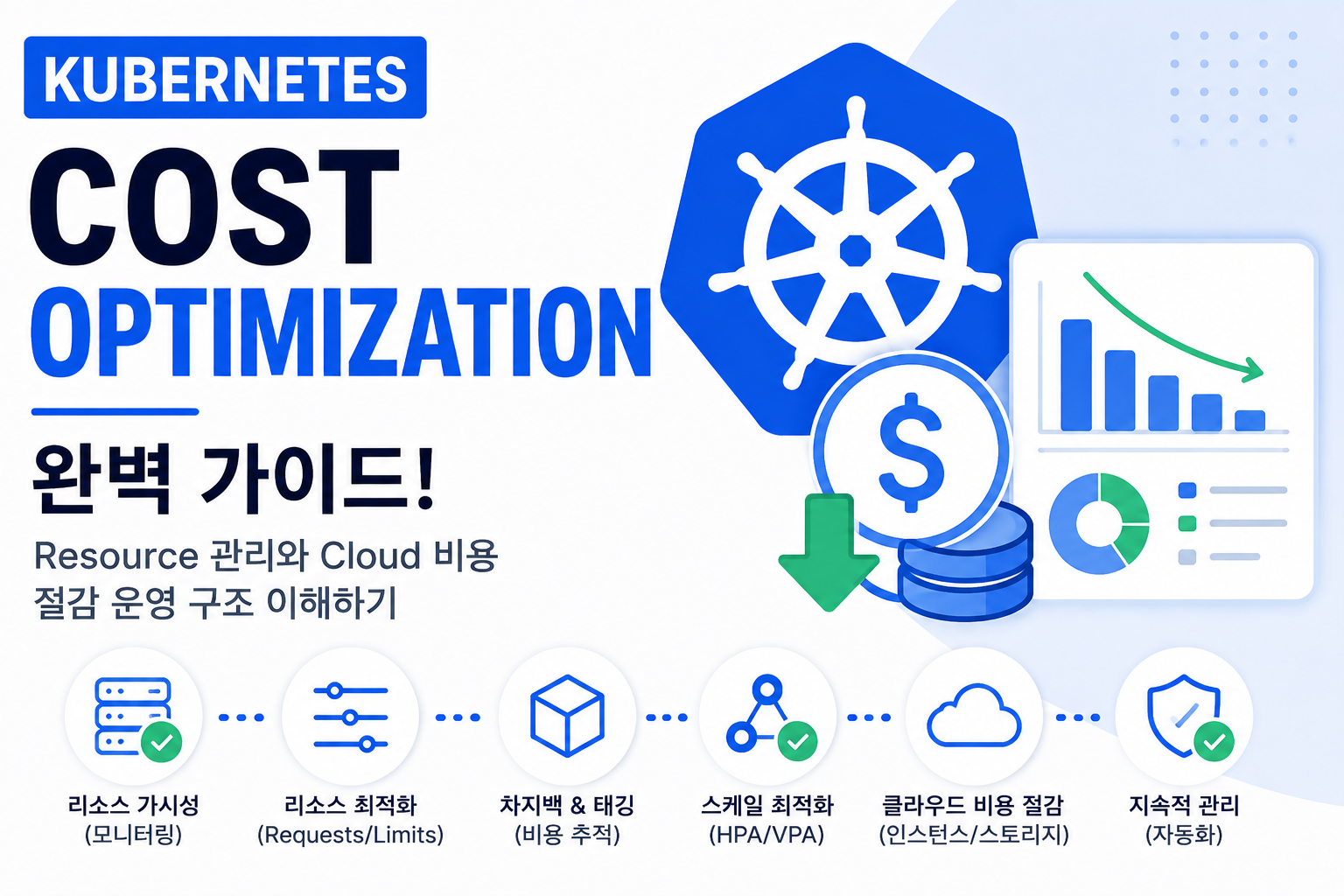 Cost Optimization
