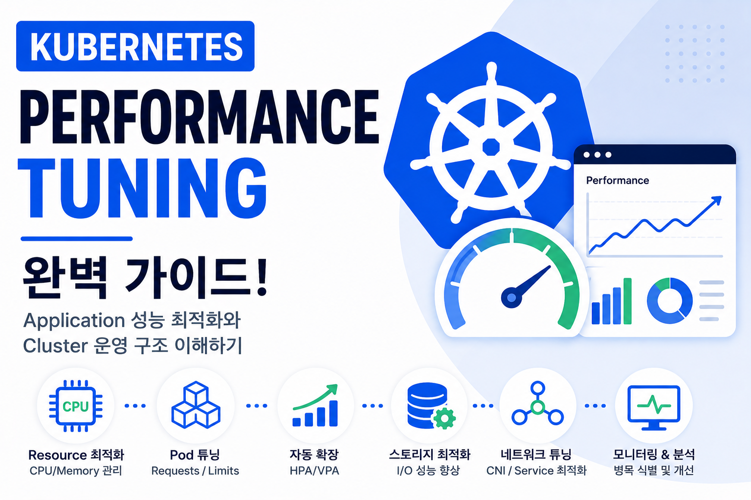 Performance Tuning