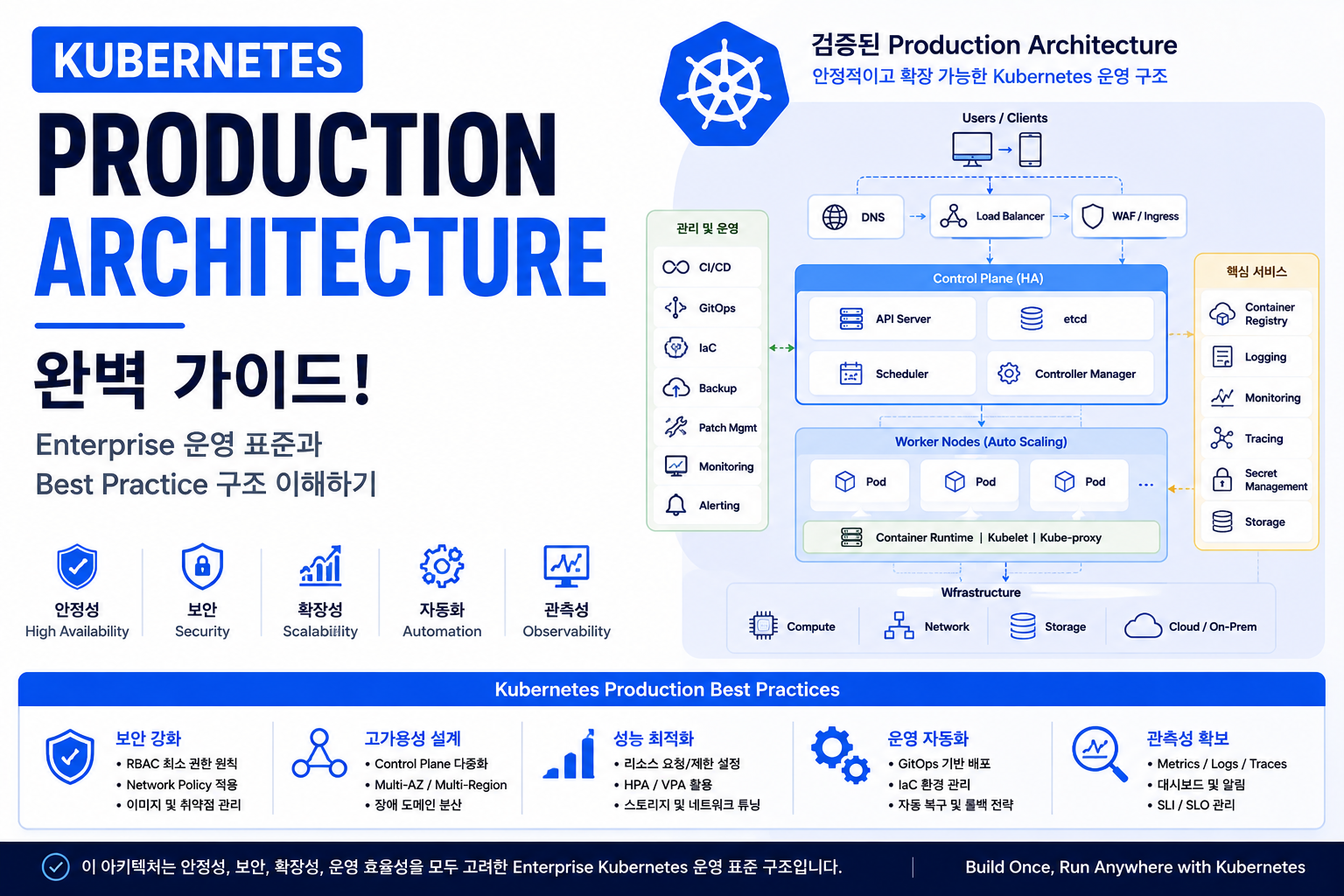Production Architecture