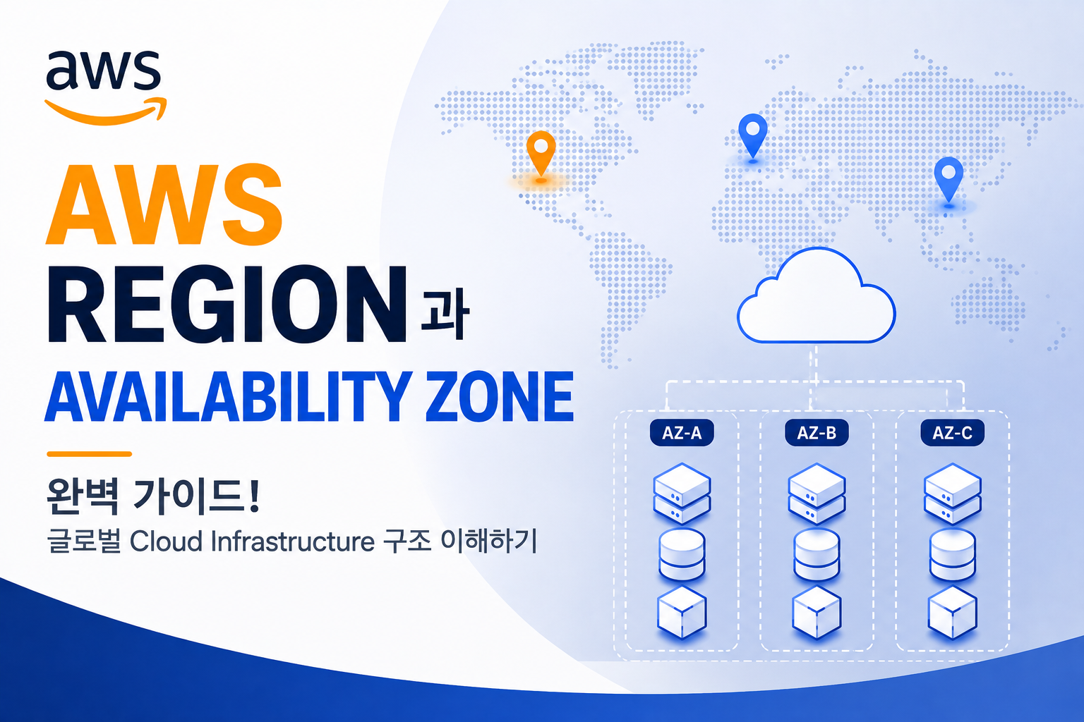 AWS Region
