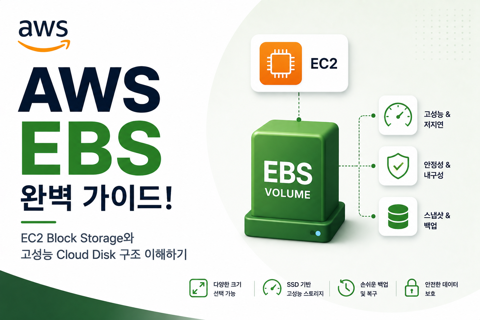 AWS EBS