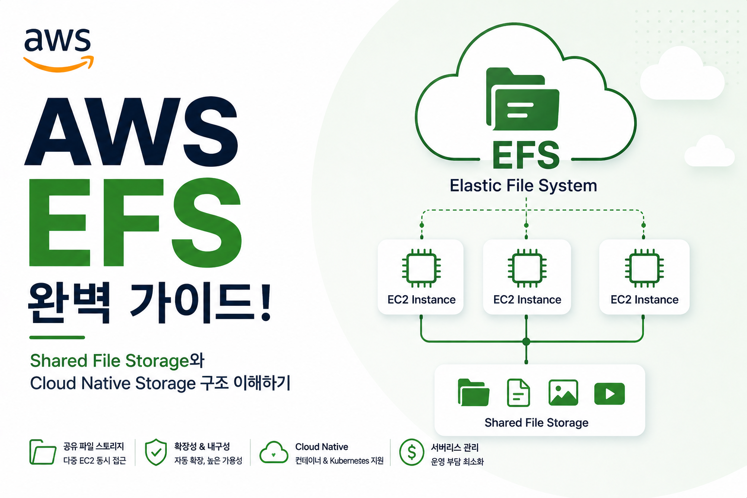 AWS EFS
