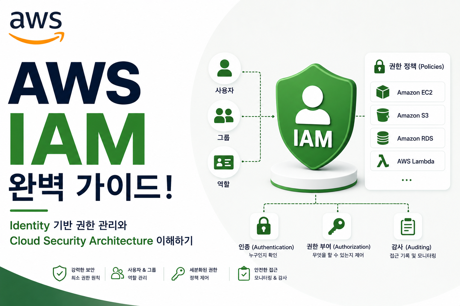 AWS IAM