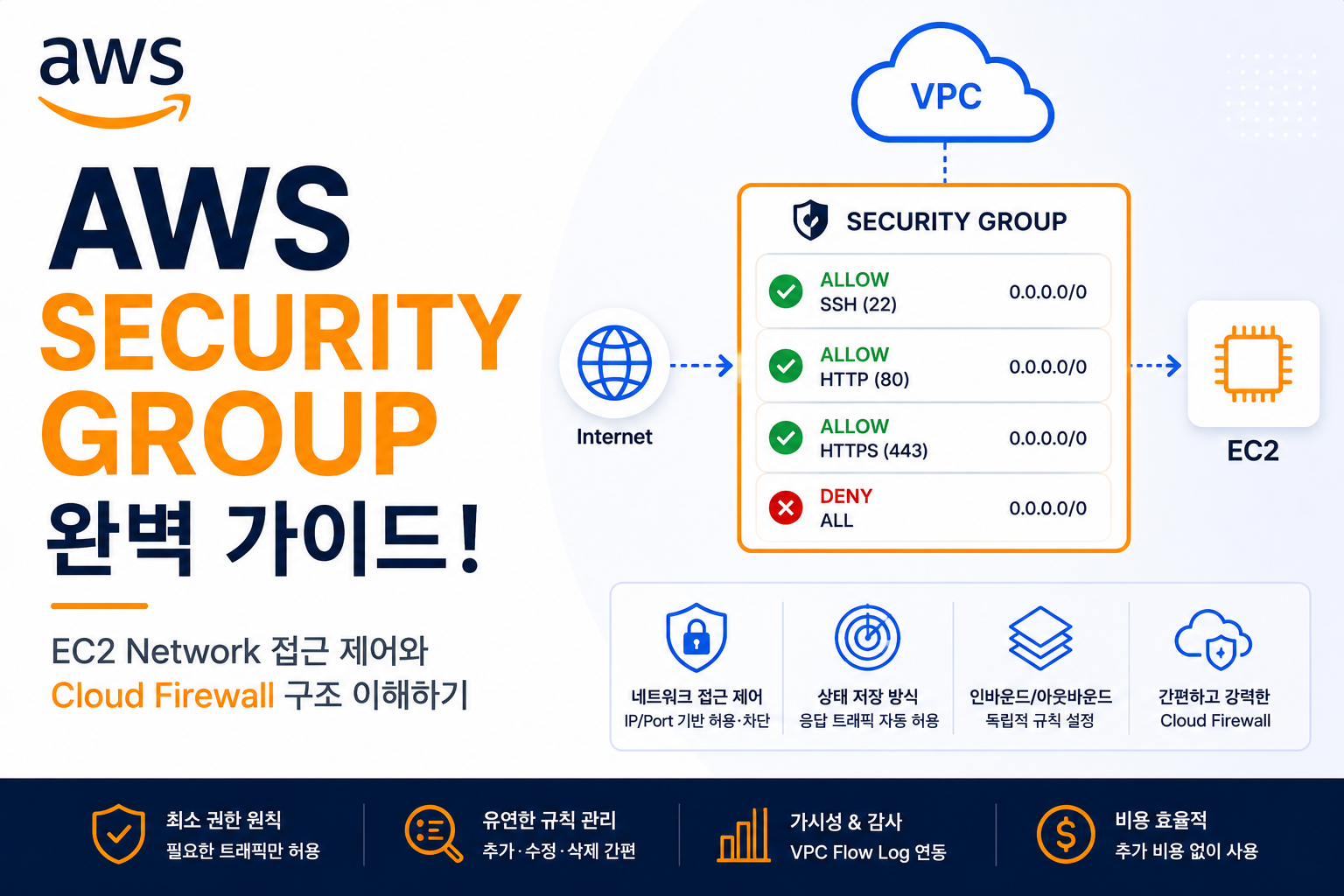 AWS Security Group
