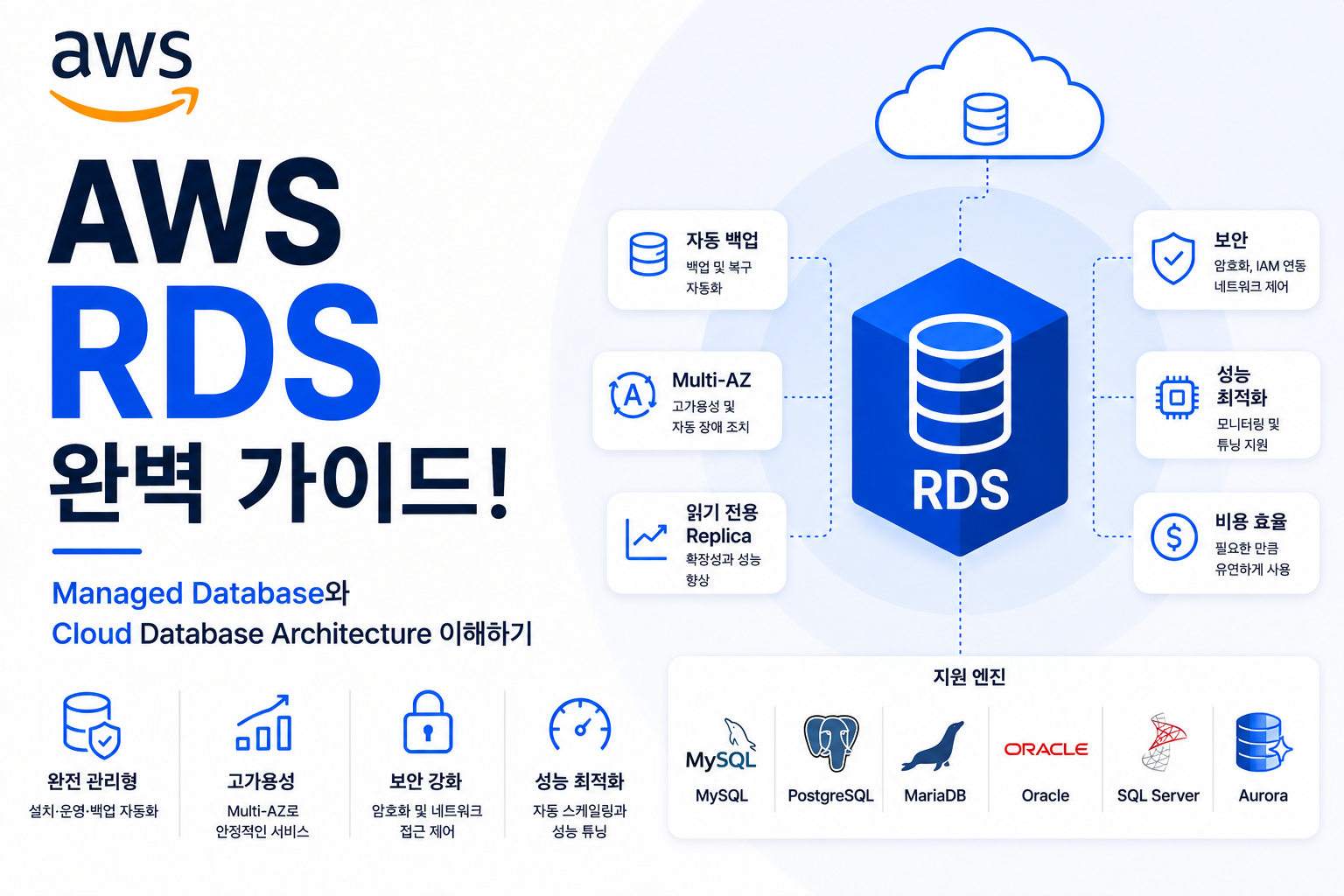 AWS RDS