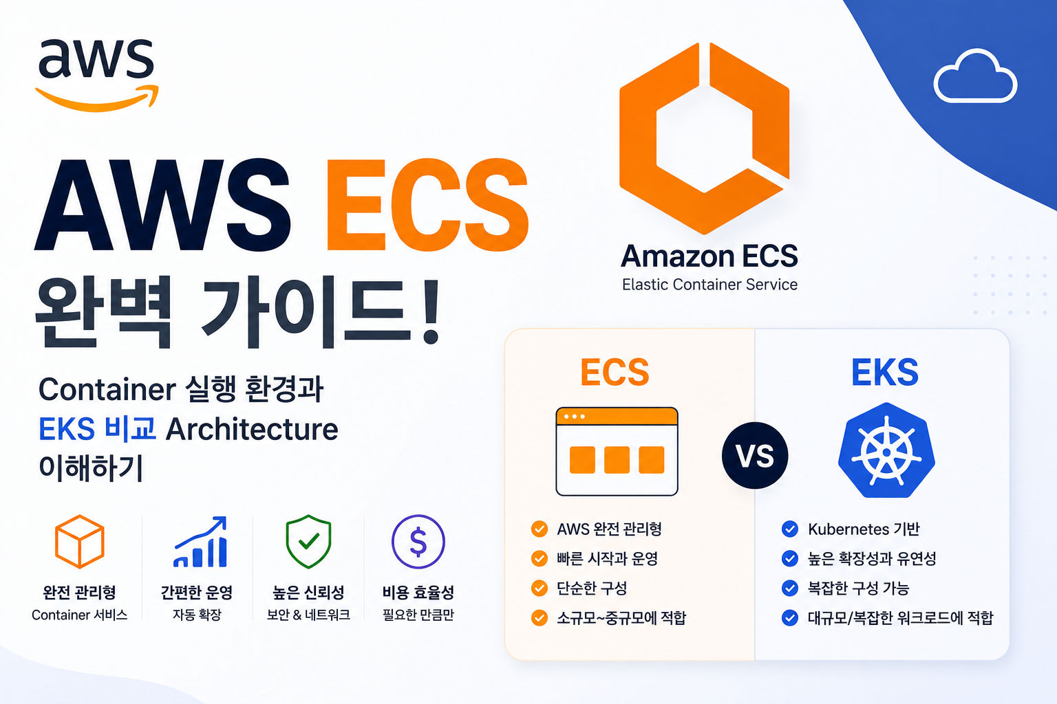 AWS ECS