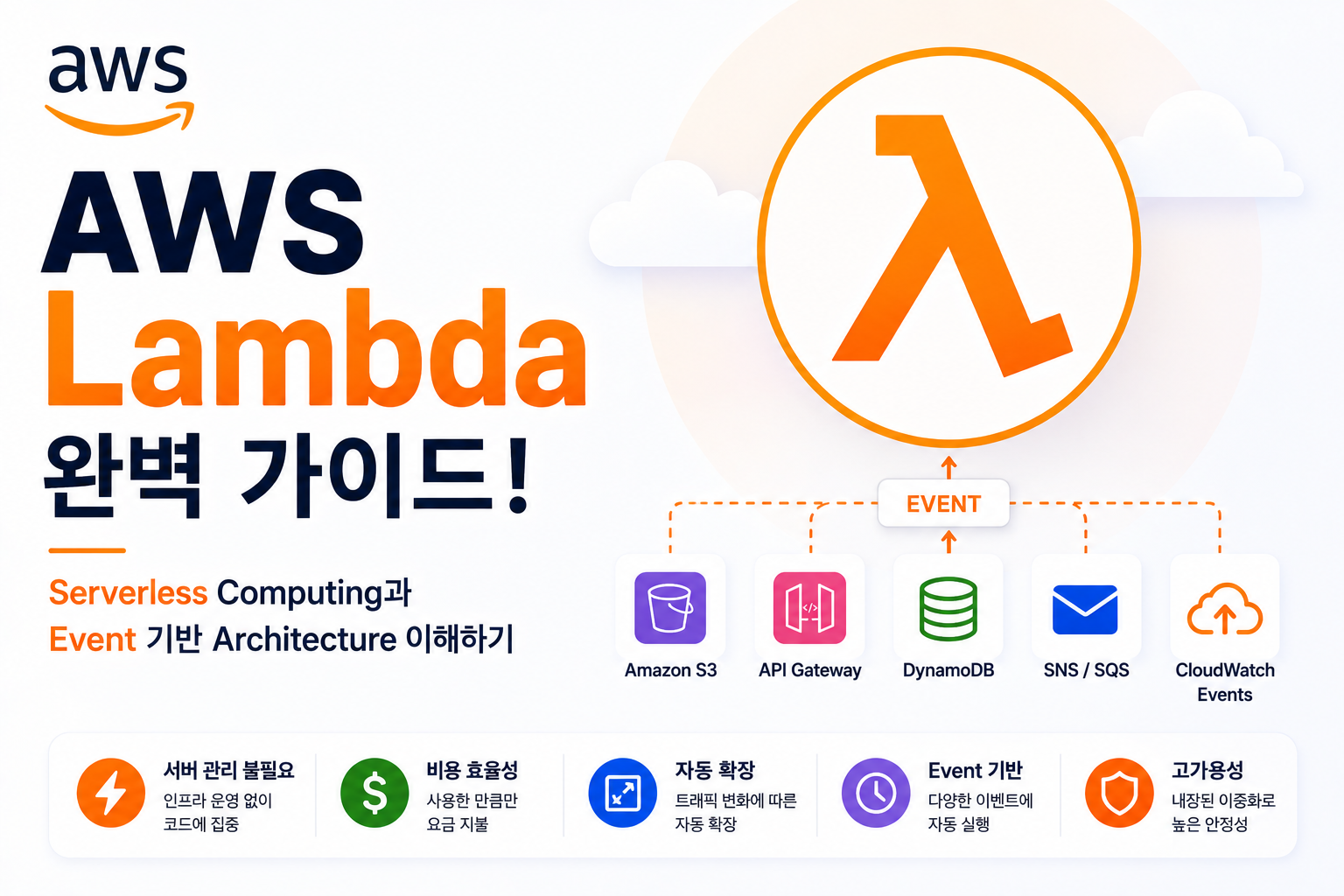 Lambda