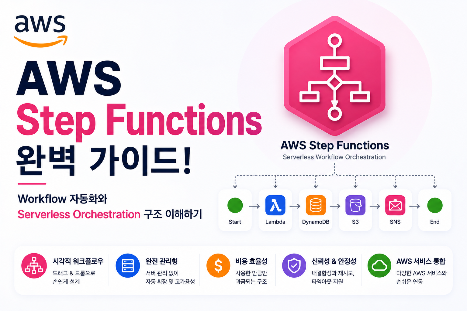 AWS Step Functions