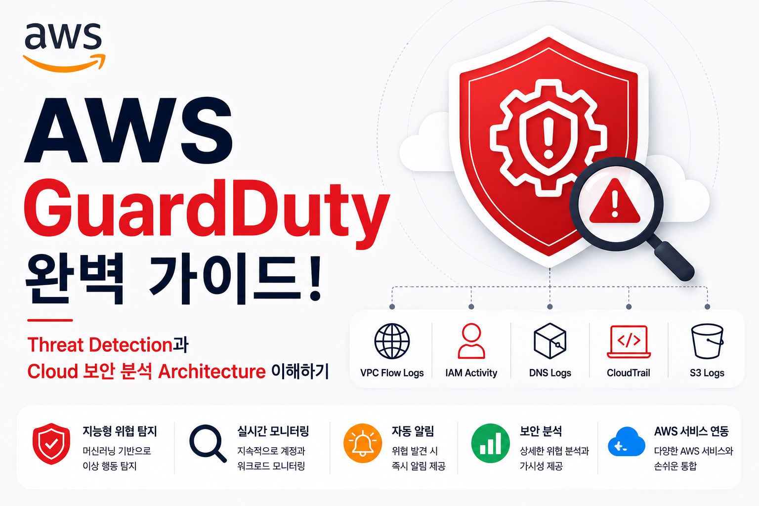 AWS GuardDuty