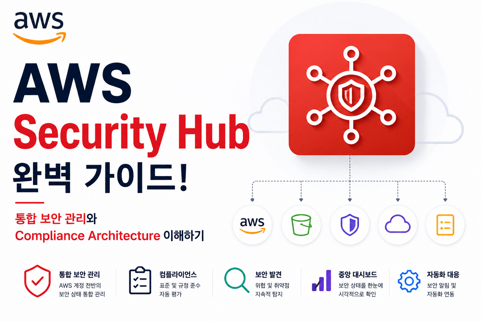 AWS Security Hub