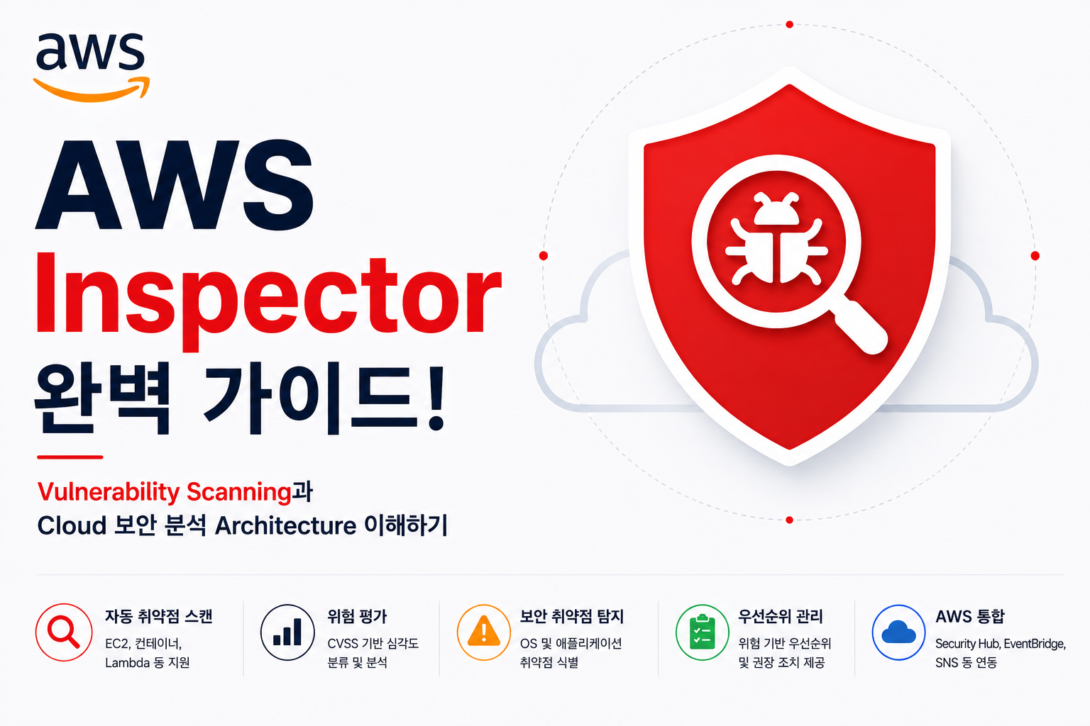 AWS Inspector