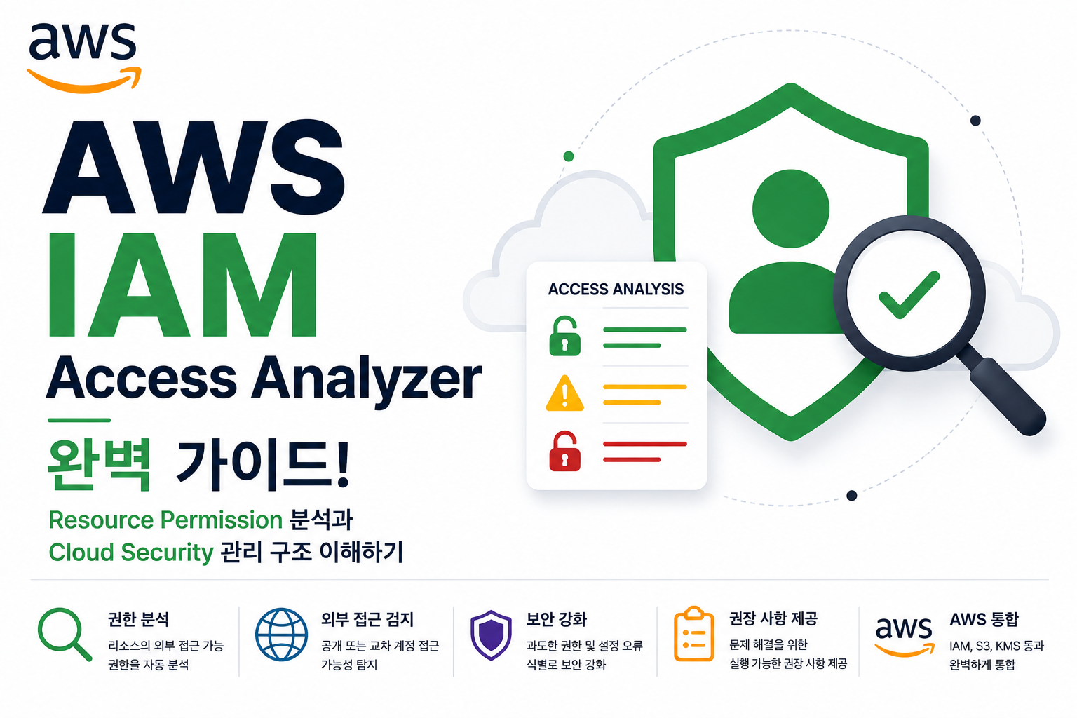 AWS IAM Access Analyzer