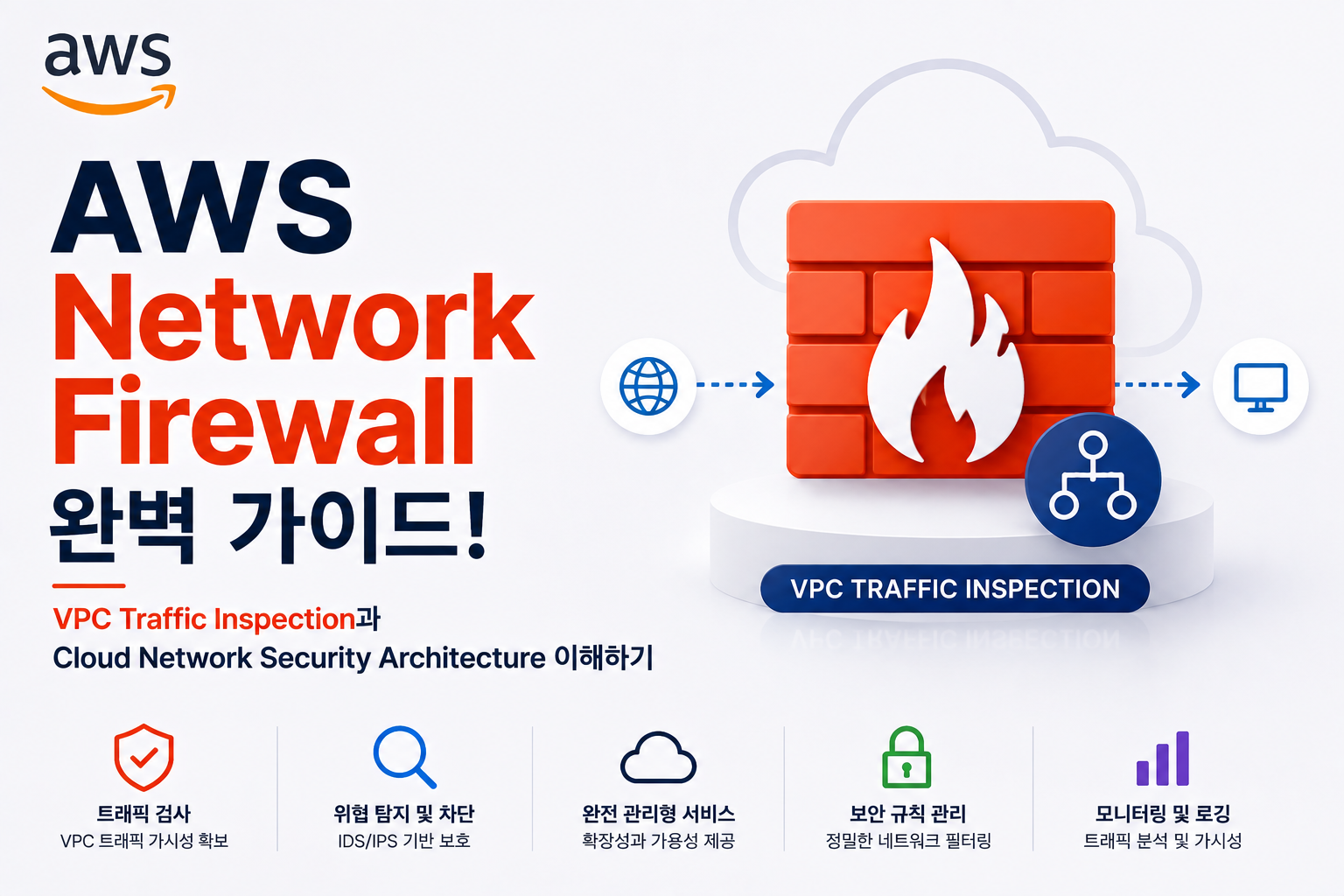 AWS Network Firewall
