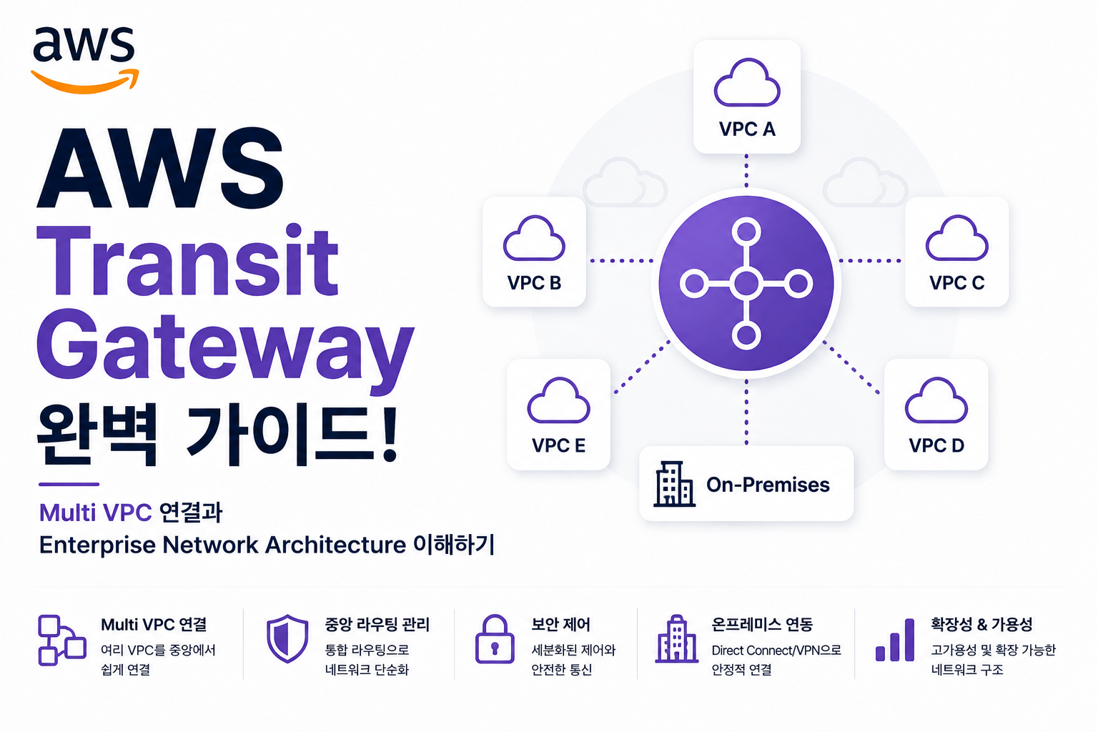 AWS Transit Gateway
