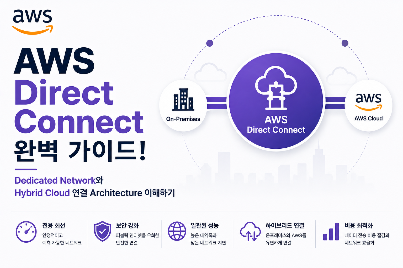 AWS Direct Connect